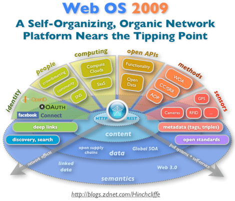 Media_httpizdnetcomblogswebos2009smallpng_butcjcbozfrggzn